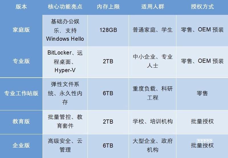 电脑用户必看:Victoria 5.37硬盘检测修复,新手也能救回老化硬盘